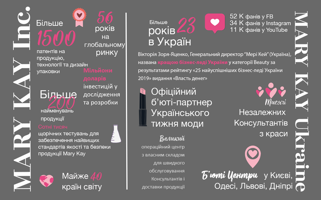 Infographic_MaryKay_Ukr