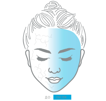 Сироватка-концентрат для зволоження шкіри "Гіалуронова кислота + цераміди"