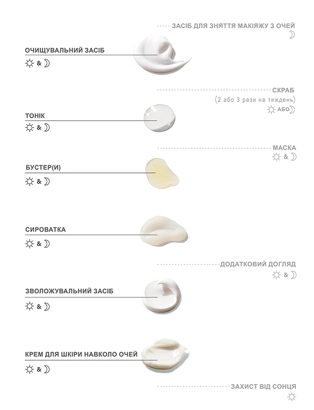 Image with graphic depicting each step of skin care routine starting with step 1: cleanser(s) (AM/PM) with tip to remove eye makeup with remover before cleansing, Step 2: exfoliator/mask (AM or PM) 2-3 times a week, Step 3: toner(AM/PM), Step 4: Mask , Step 5: booster(s)(AM/PM), Step 6: Serum(AM/PM), Step 7: Additional Treatment with tips, Step 8: moisturizer (AM/PM), Step 9: eye cream (AM/PM), step 10: Sunscreen or facial oil 