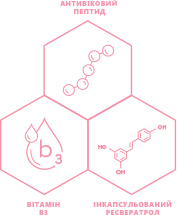 Рожева ілюстрація  TimeWise 3D із трьома суміжними шестикутниками з піктограмами інгредієнтів: інкапсульованого ресвератролу, вітаміну B3 та антивікового пептиду 